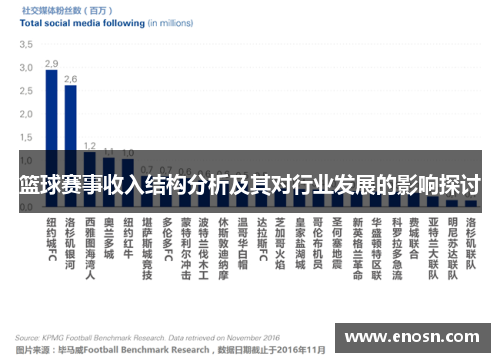 篮球赛事收入结构分析及其对行业发展的影响探讨