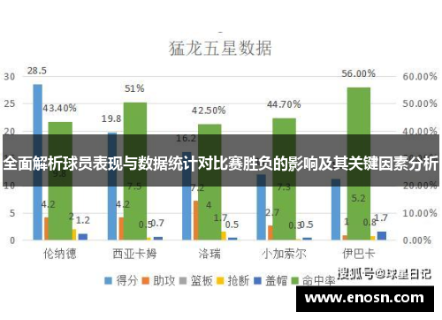 全面解析球员表现与数据统计对比赛胜负的影响及其关键因素分析