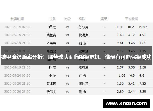 德甲降级赔率分析：哪些球队面临降级危机，谁最有可能保级成功