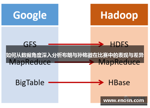 如何从数据角度深入分析布朗与孙铭徽在比赛中的表现与差异
