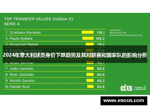 2024年意大利球员身价下跌趋势及其对联赛和国家队的影响分析