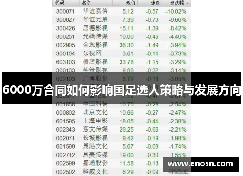 6000万合同如何影响国足选人策略与发展方向