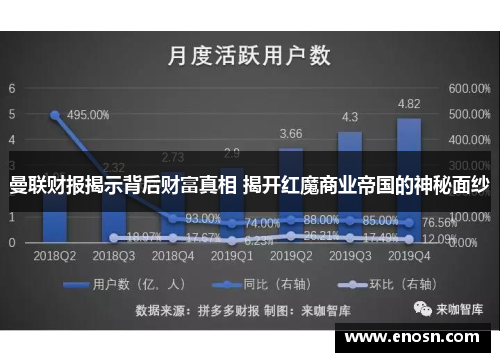 曼联财报揭示背后财富真相 揭开红魔商业帝国的神秘面纱