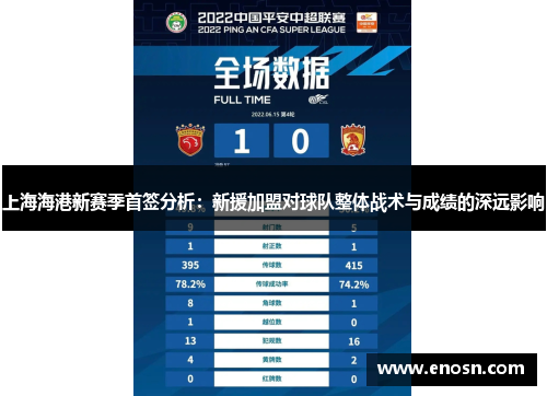 上海海港新赛季首签分析：新援加盟对球队整体战术与成绩的深远影响