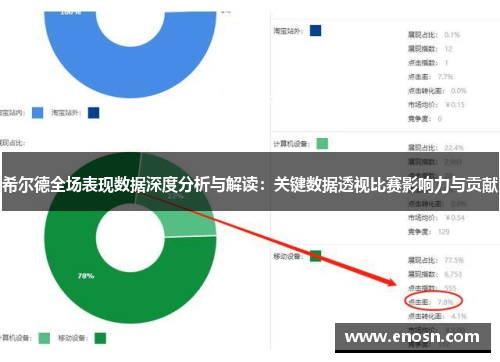 希尔德全场表现数据深度分析与解读：关键数据透视比赛影响力与贡献