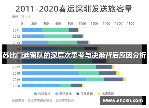 苏比门迪留队的深层次思考与决策背后原因分析