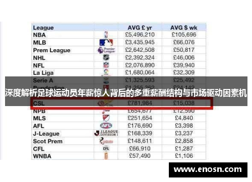 深度解析足球运动员年薪惊人背后的多重薪酬结构与市场驱动因素机