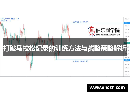 打破马拉松纪录的训练方法与战略策略解析